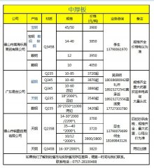 3日(9:50)中厚板樂(lè)從代理戶報(bào)價(jià)實(shí)時(shí)匯總